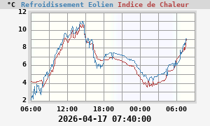 Image du refroidissement