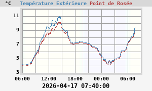 Image point de rosée